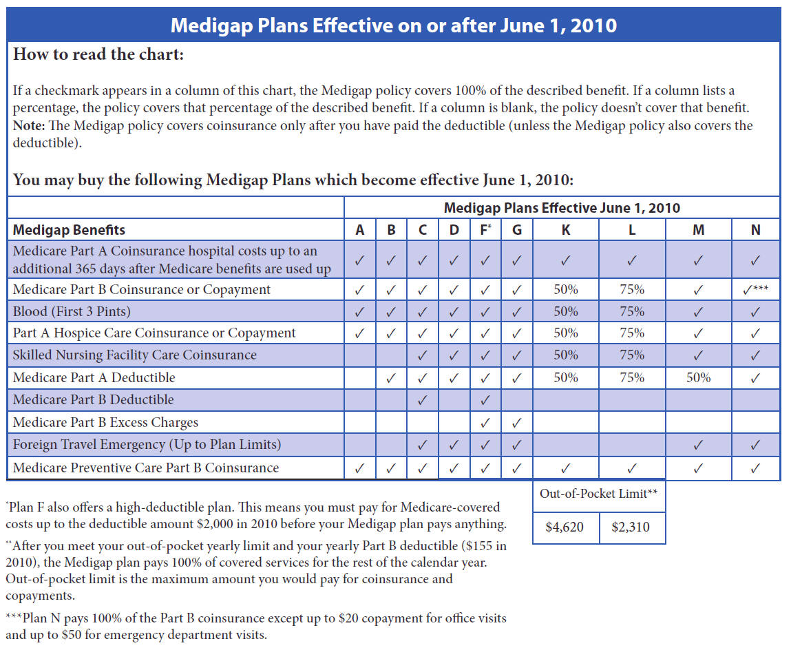 Medicare Supplement Grid Chart